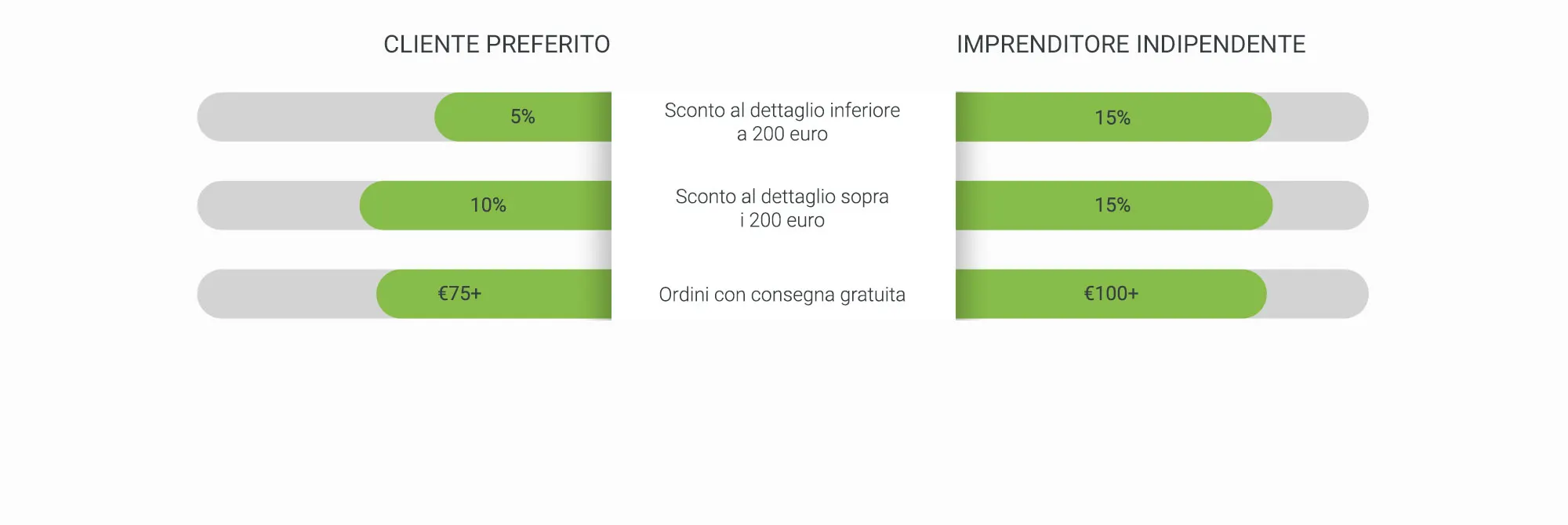2000-Compare-Chart-Ita-v2