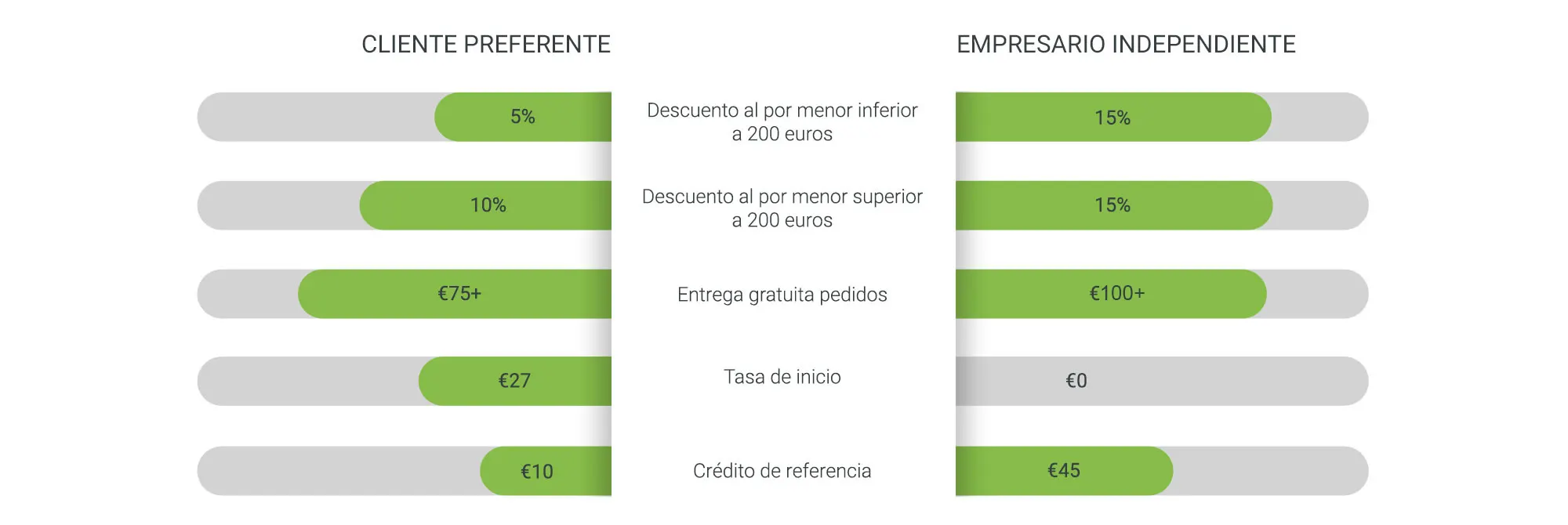 2000-Compare-Chart-Spn-v2