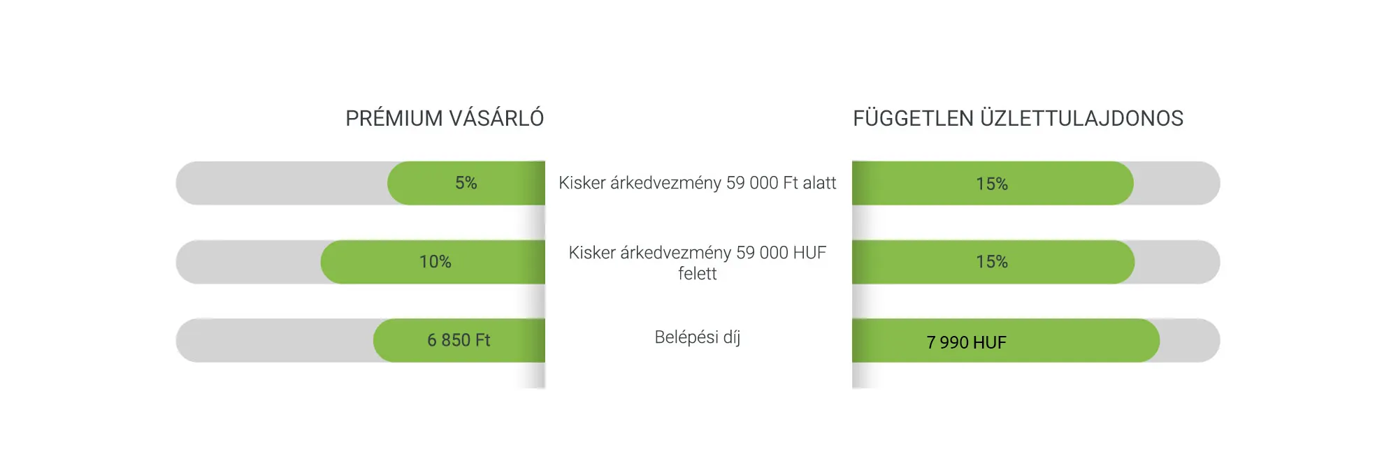 HU-Compare-Chart-Hng