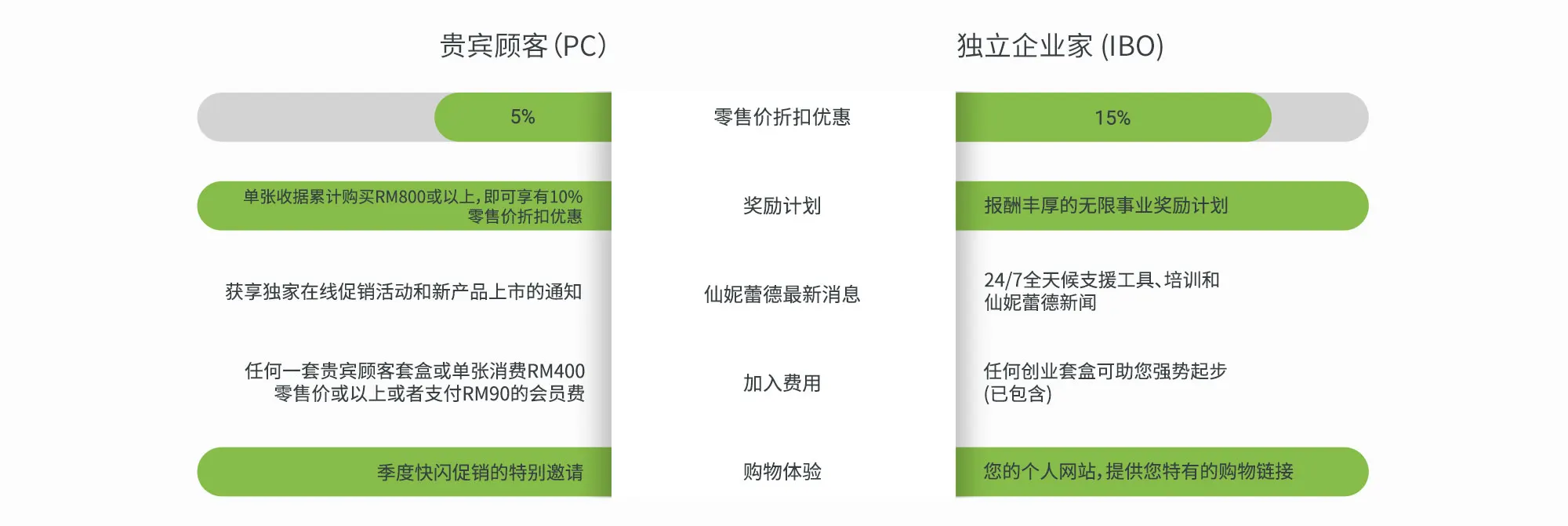 MY-Compare-Chart-Chs