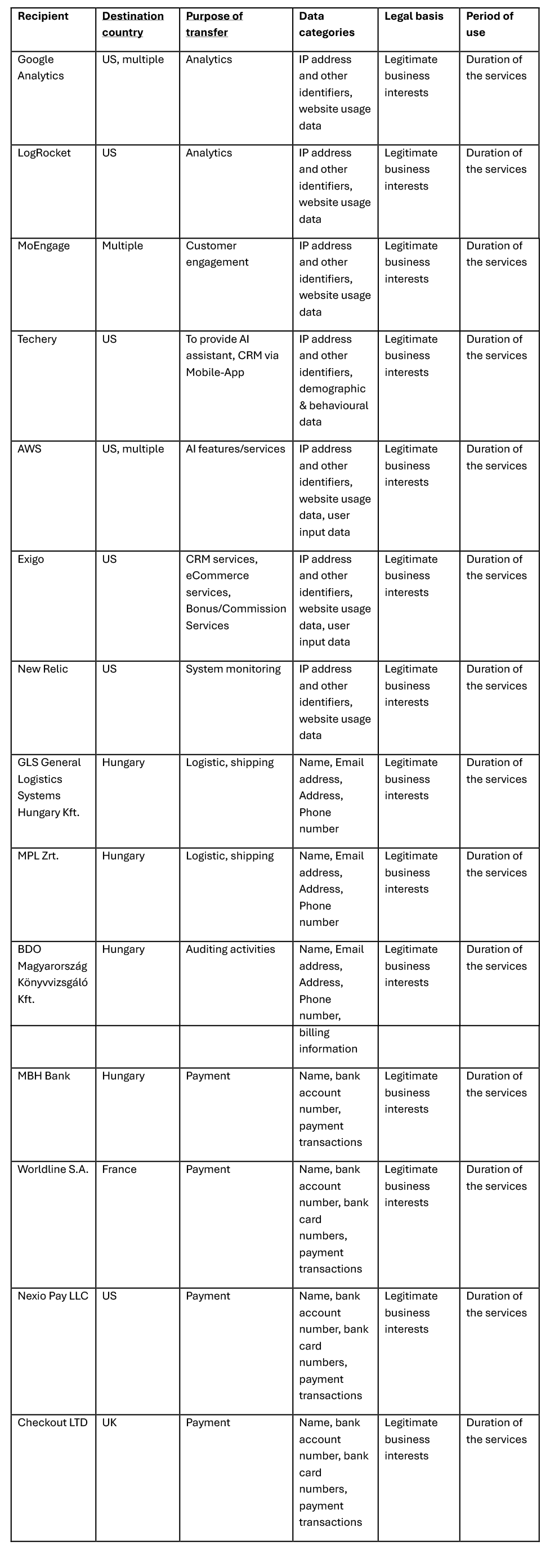 EU-IT-table-2