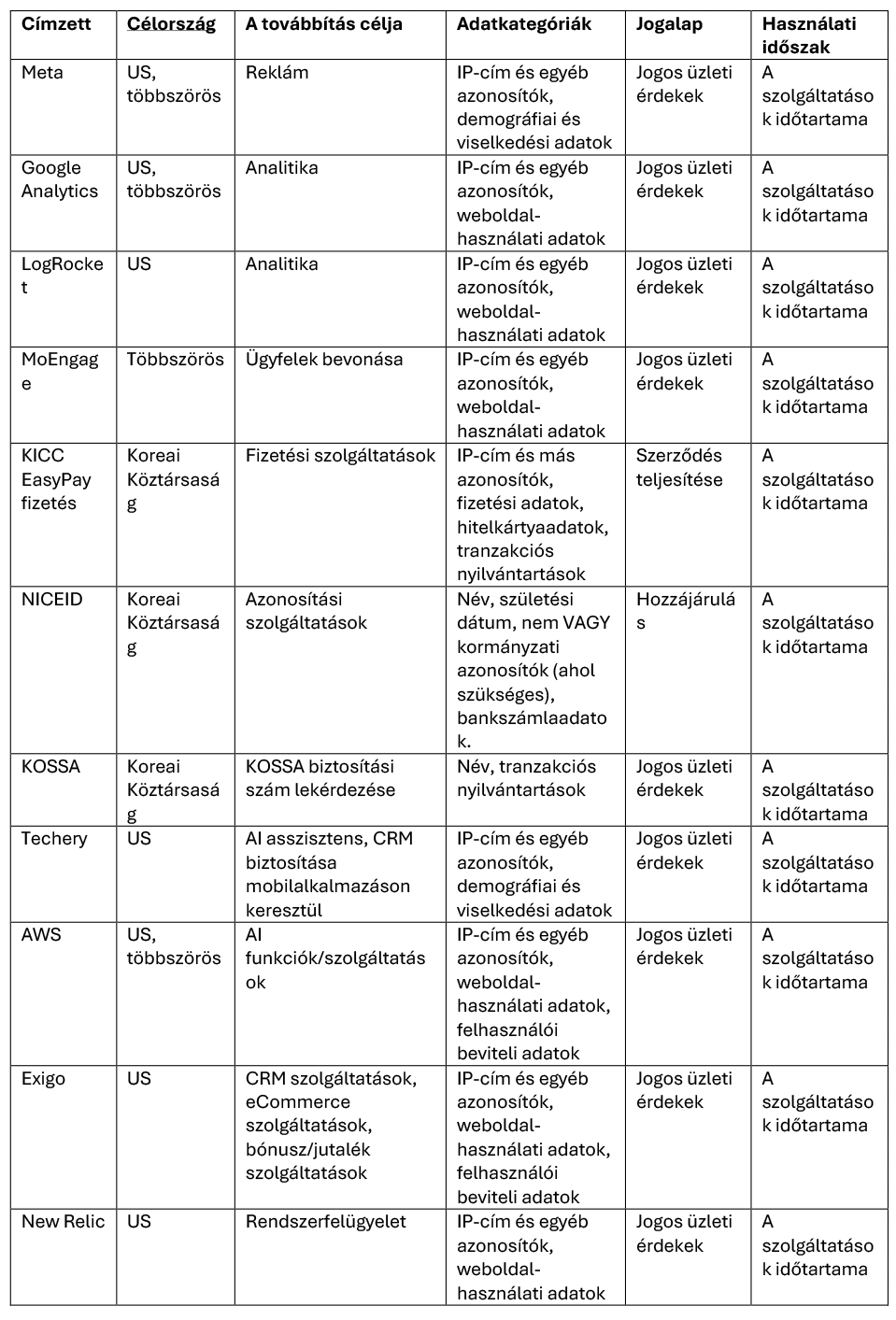 HU-table-3