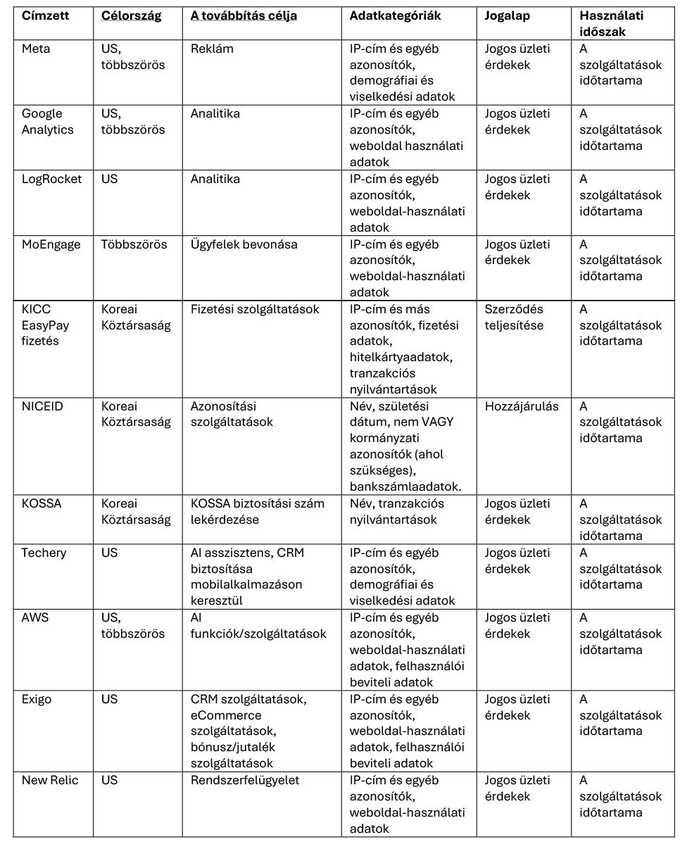 HU-table-4