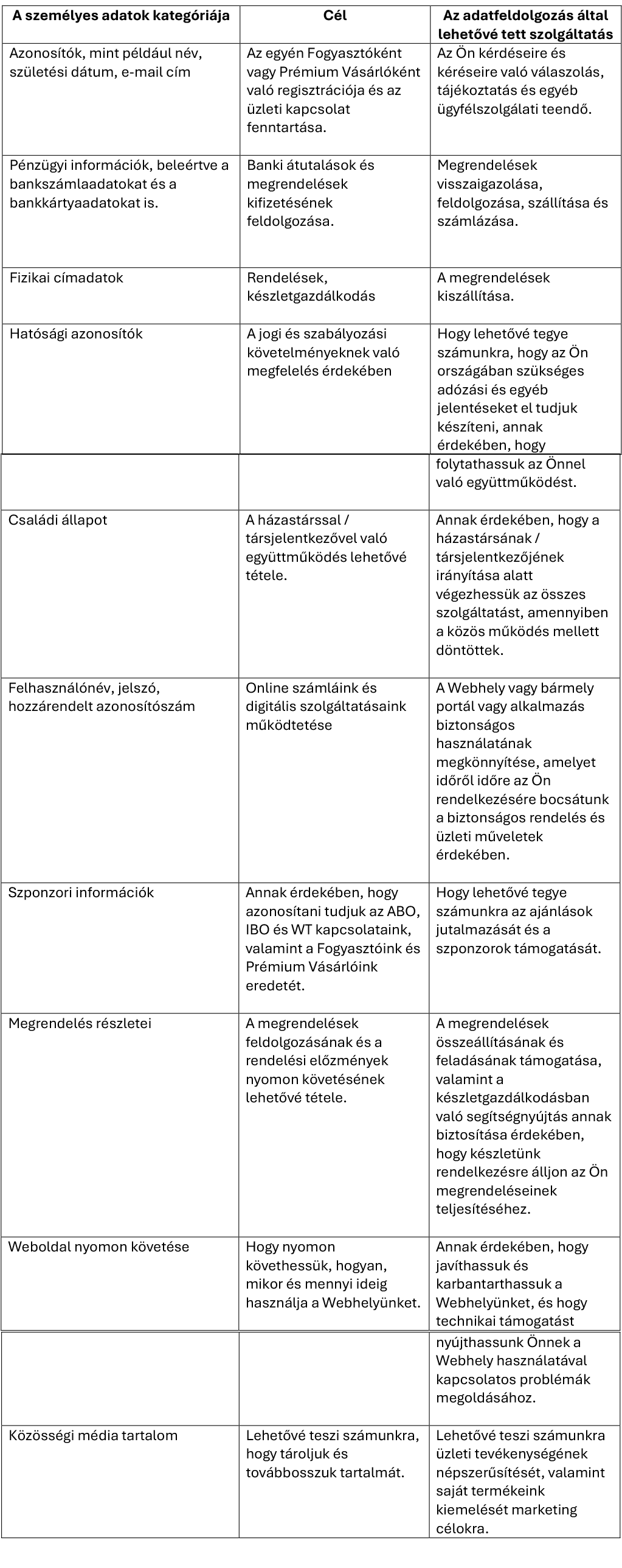HU-table-1