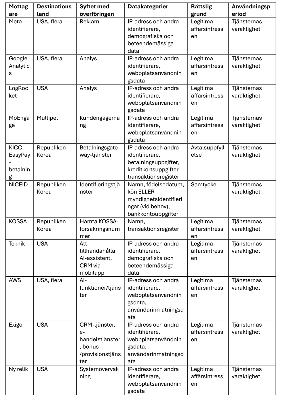 EU-SW-table-4