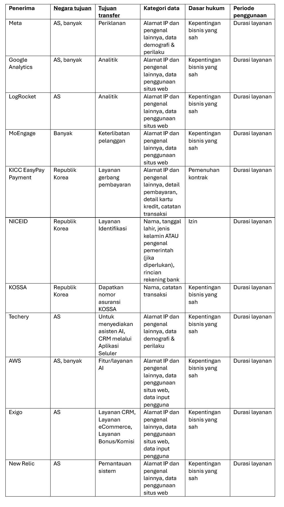 ID-table-3