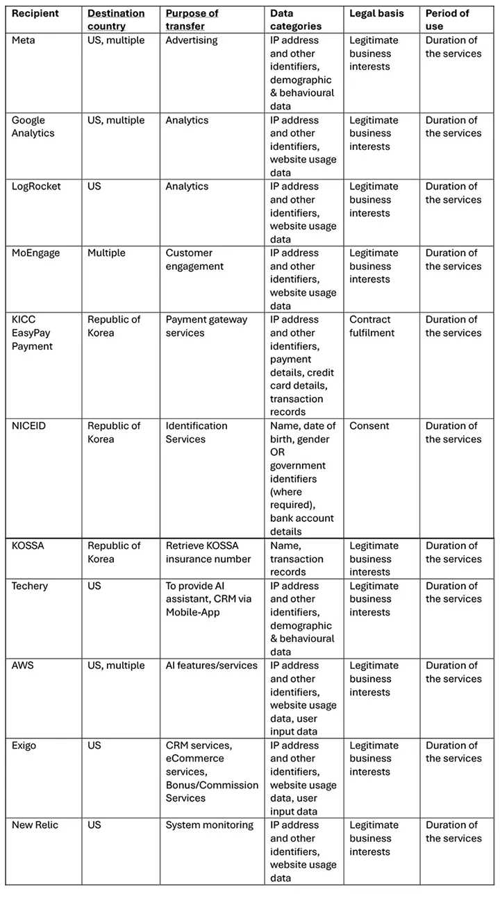 EN-table-3