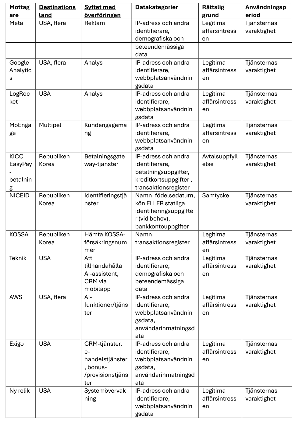 EU-SW-table-3