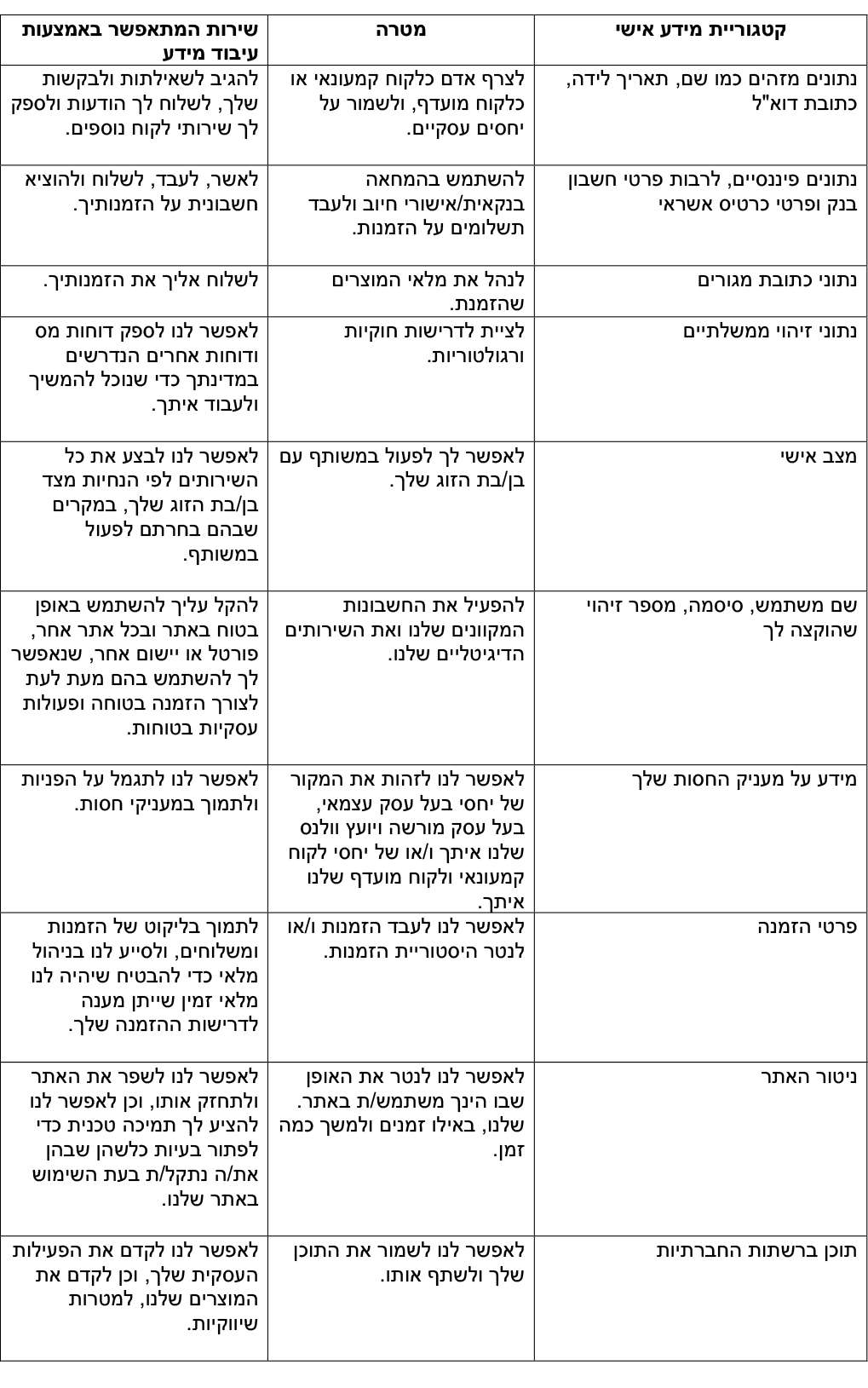 IL-table-1
