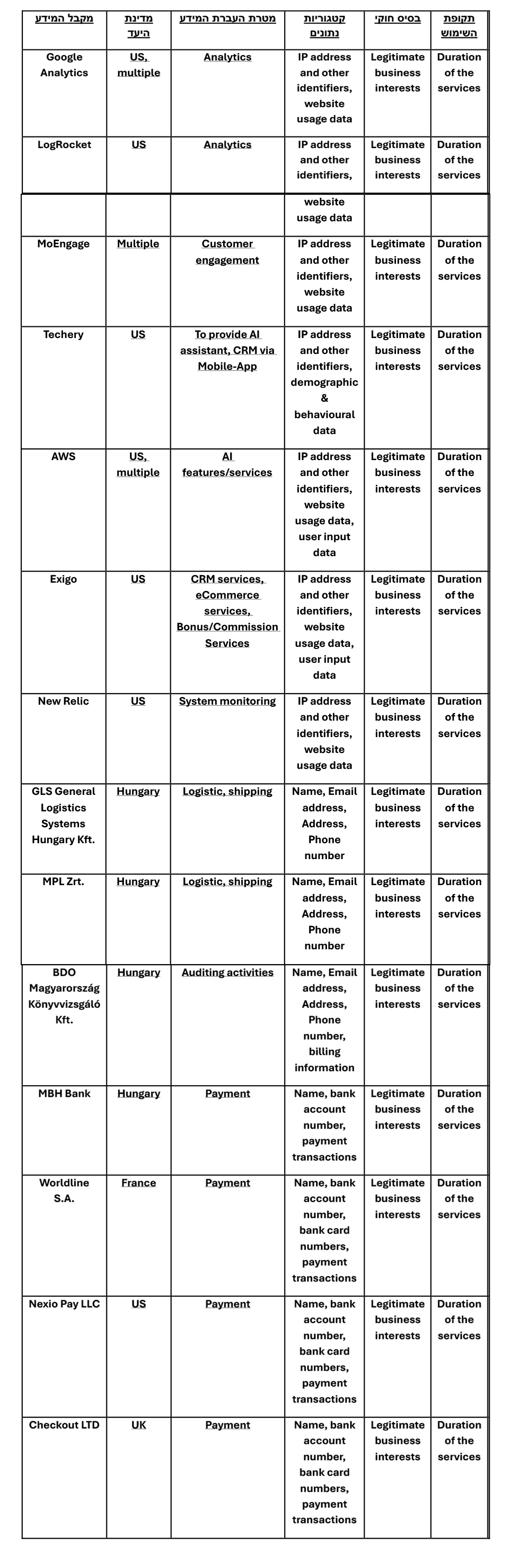 IL-table-2