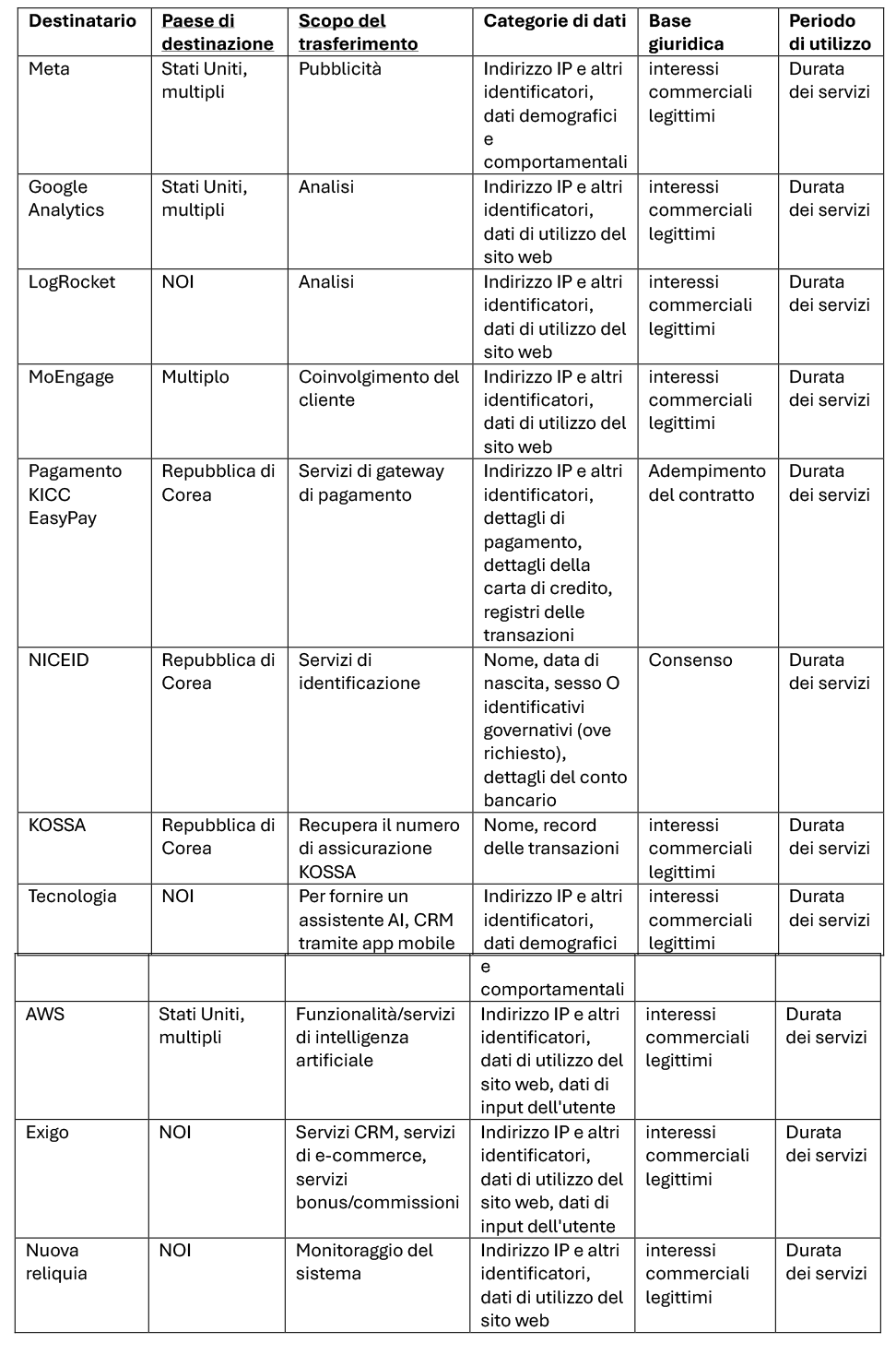 EU-IT-table-3