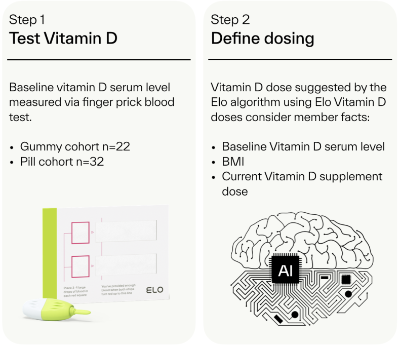 vitamin D study graphic 2