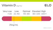 Vitamin D 25 Ng mL