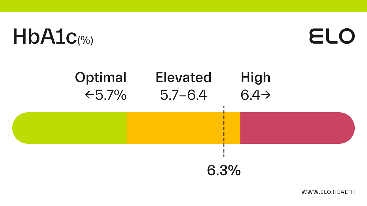 hba1c-conversion-chart-pdf-vrogue-co