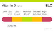 Vitamin D 20 Ng mL