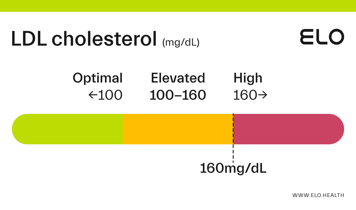 ldl-cholesterol-160-mg-dl