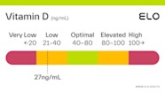 Vitamin D 27 Ng mL
