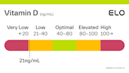 Vitamin D 21 Ng mL