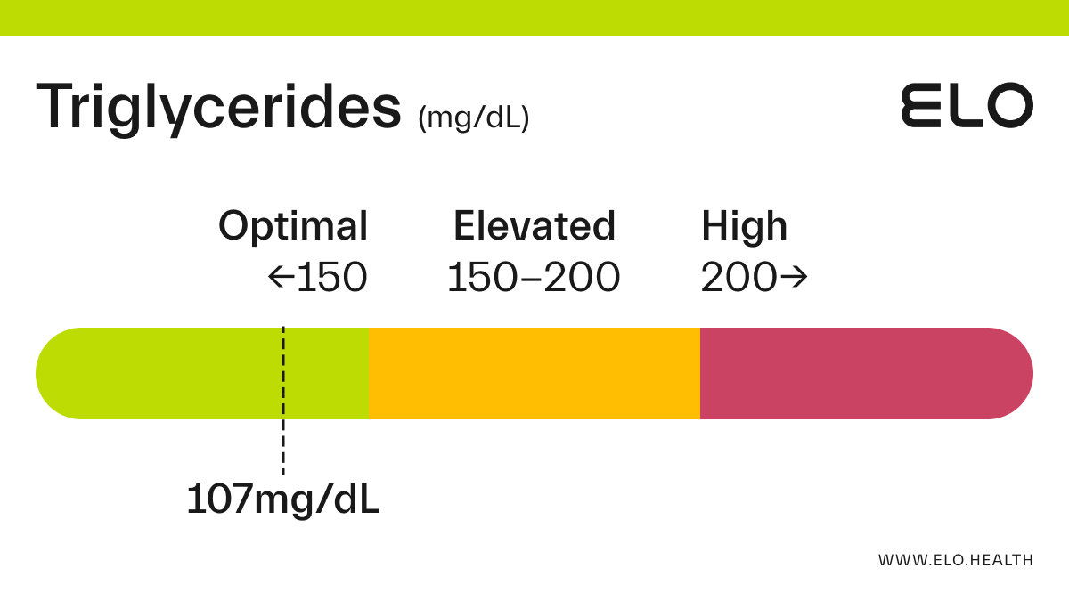 Understanding A 107 Blood Sugar Reading: What Does It Mean?