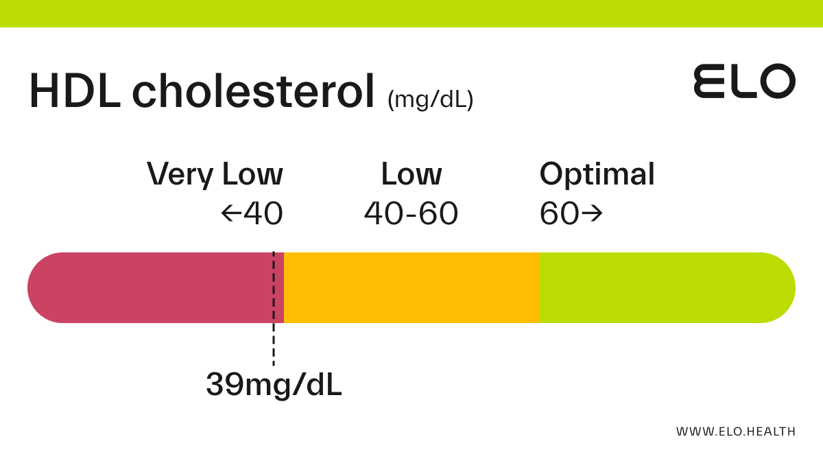 Glucosa en orina 2000 mg/ dl que significa