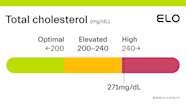 Total Cholesterol 7 Mmol L 271 Mg dL 