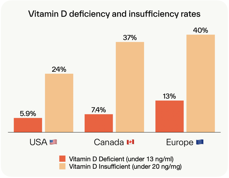 vitamin D study graphic 1