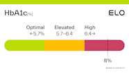 Easy HbA1c Conversion Chart Free PDF The Geriatric 50 OFF