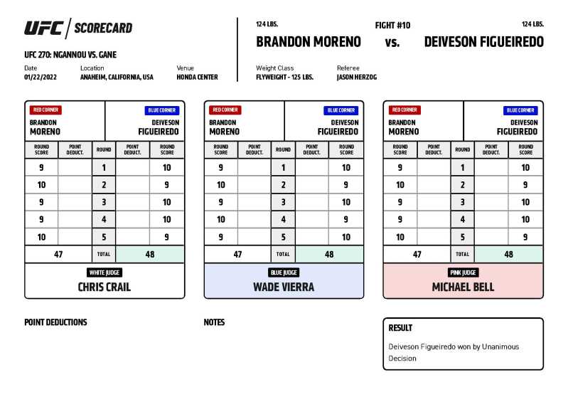 Official scorecard for the 125lb title fight between Deiveson Figueiredo and Brandon Moreno