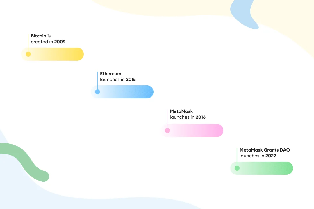 timeline