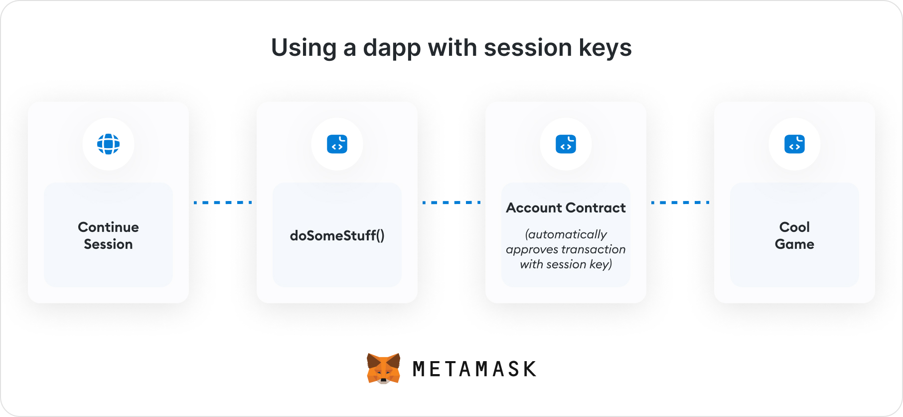 Using a dapp with session keys@2x