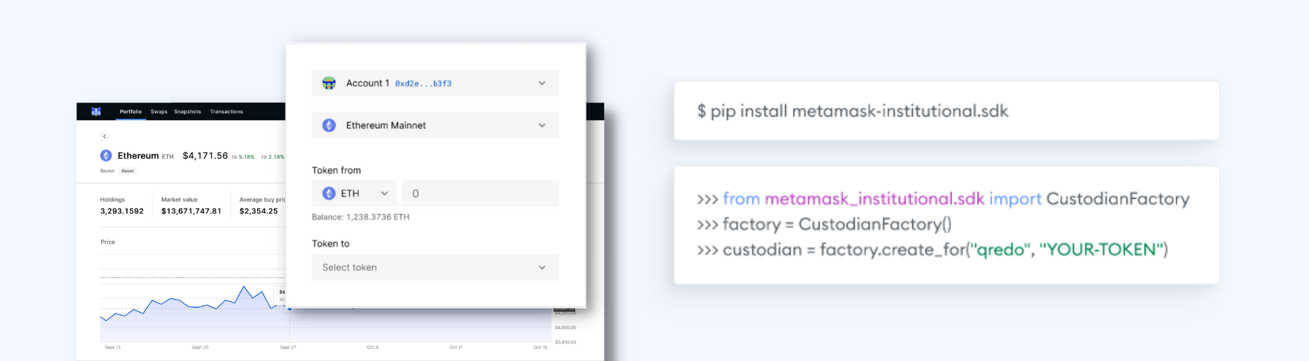 Programmatic access and swaps