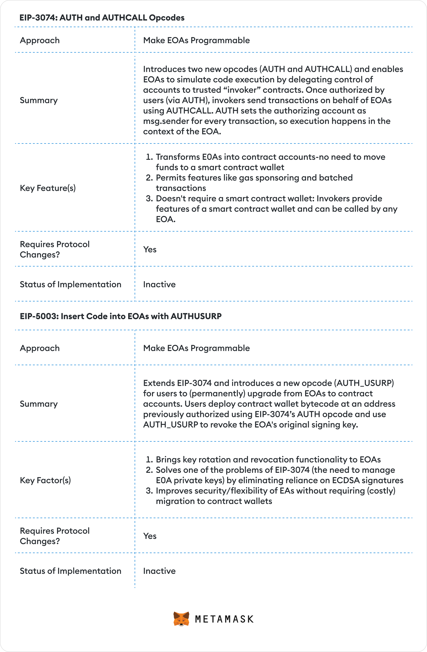 Account abstraction proposals (I)@2x