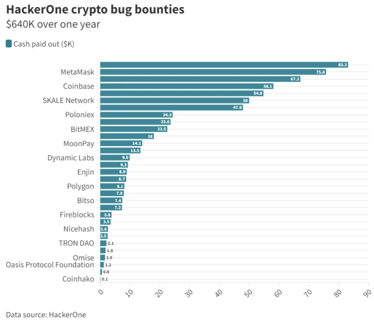 hackerone bug bounties