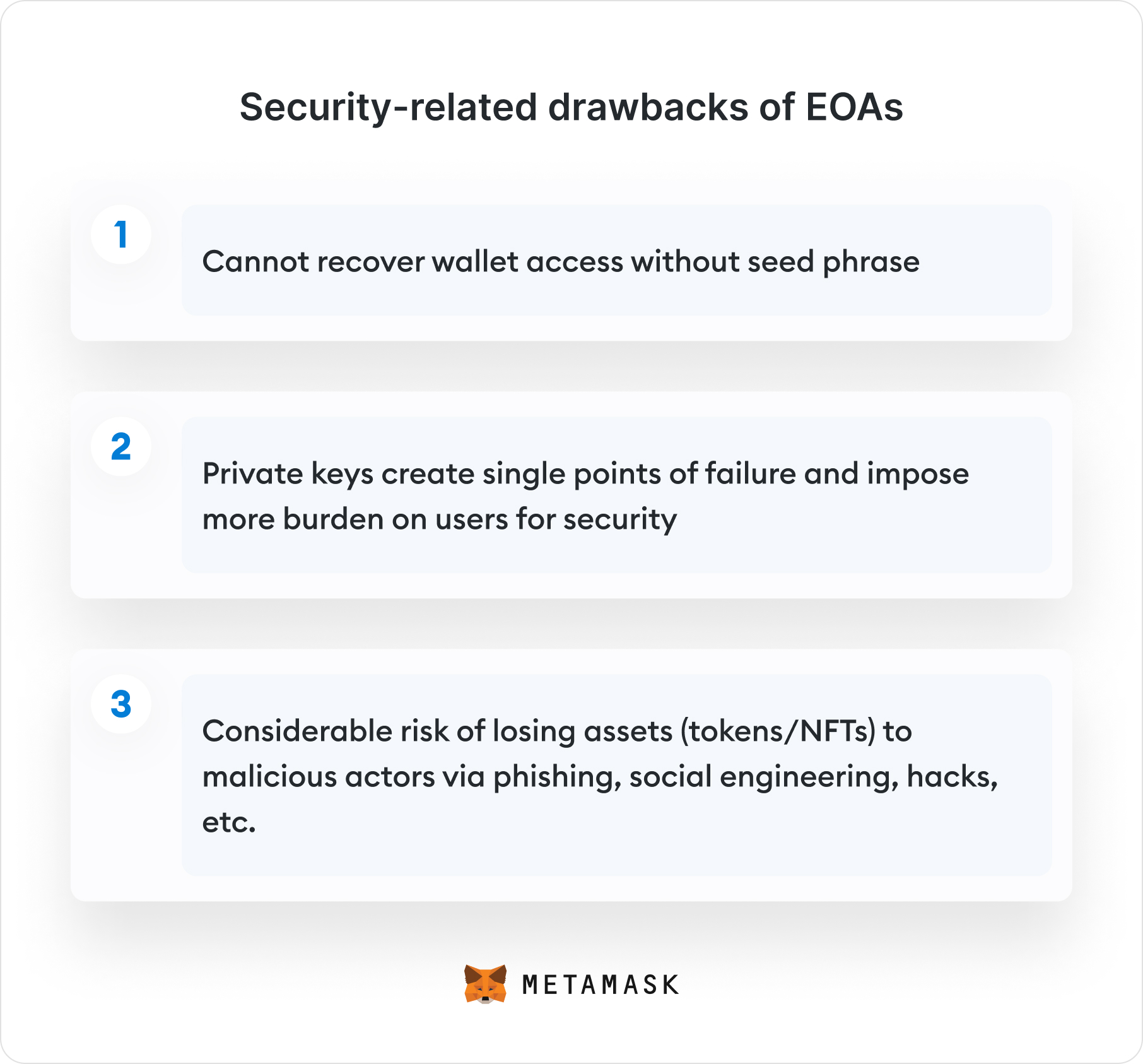 Security-related drawbacks of EOAs@2x