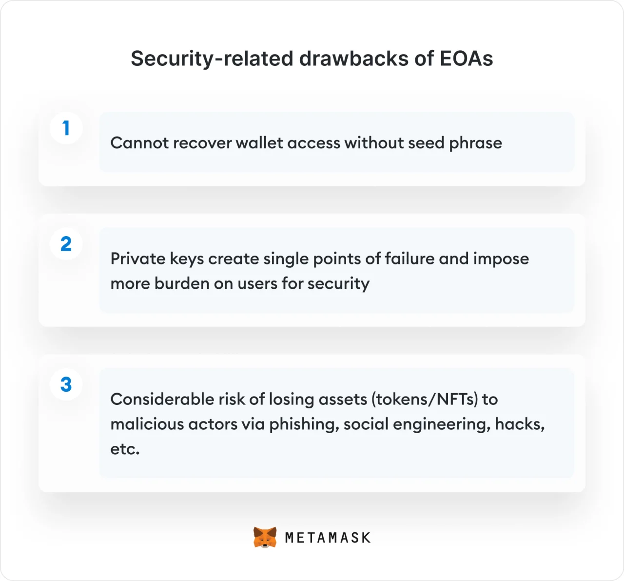 Security-related drawbacks of EOAs@2x