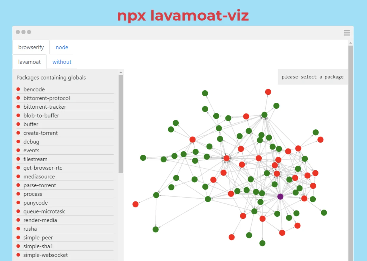 lavamoat npm-viz