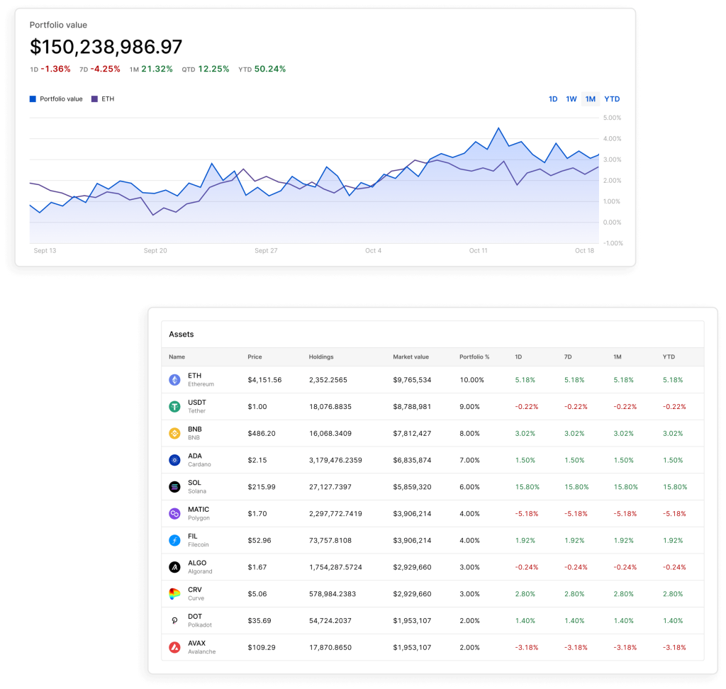 Streamline reporting to fund admins, auditors, and tax accountants