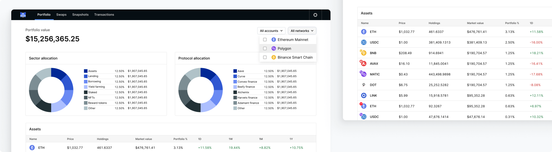 Addition of network filtering to within the Portfolio Dashboard