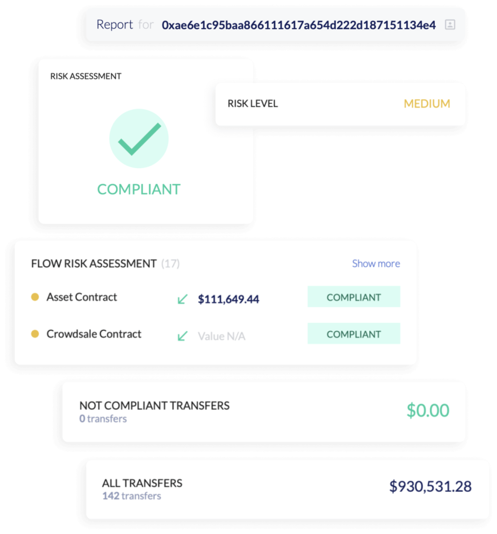 Assess pre- and post-trade compliance risks