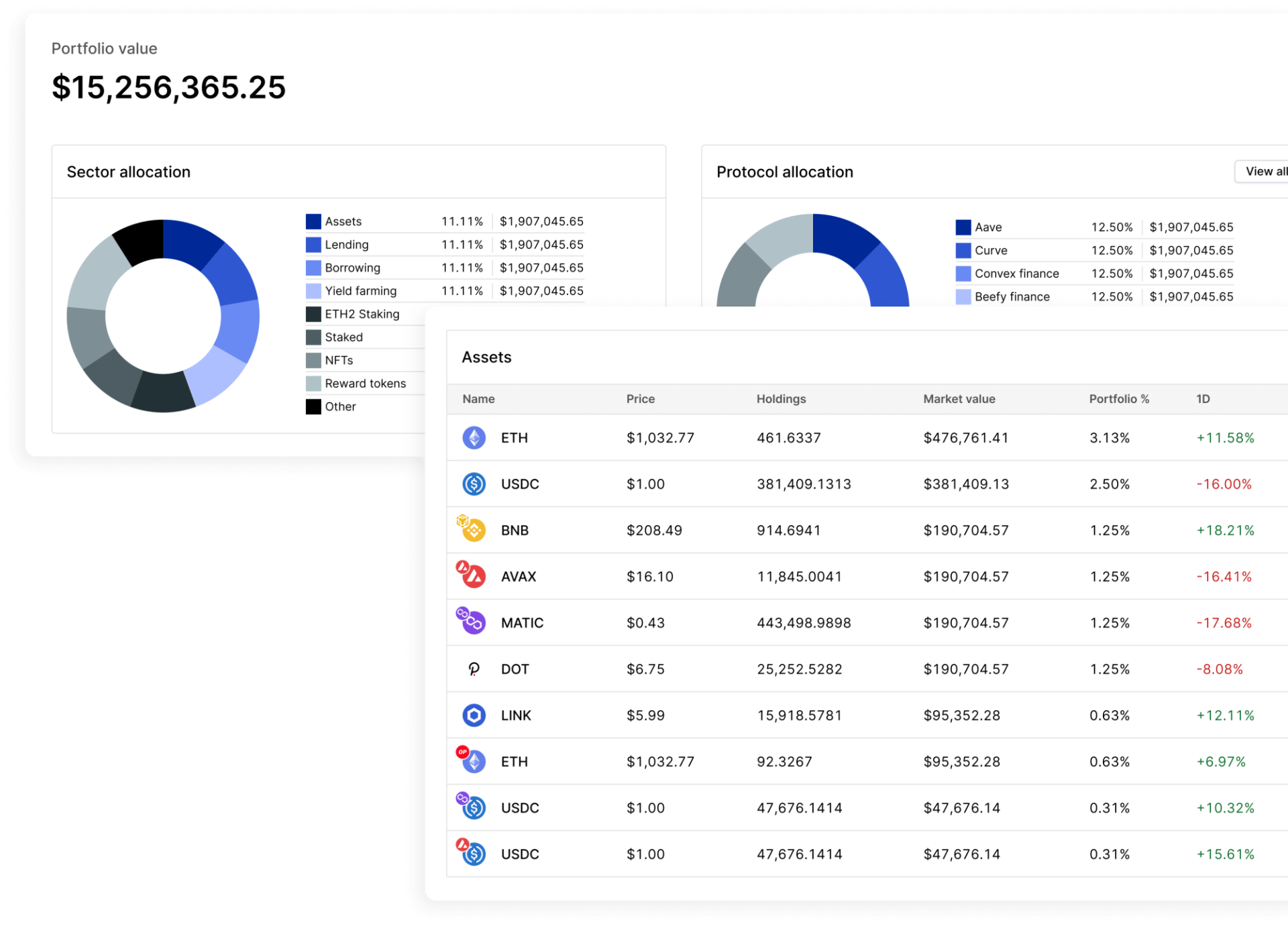 MMI Portfolio Value