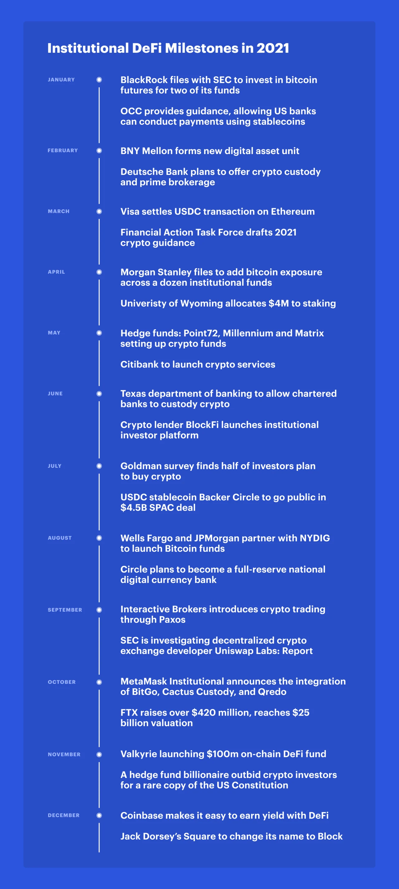 institutional-defi-milestones-mmi