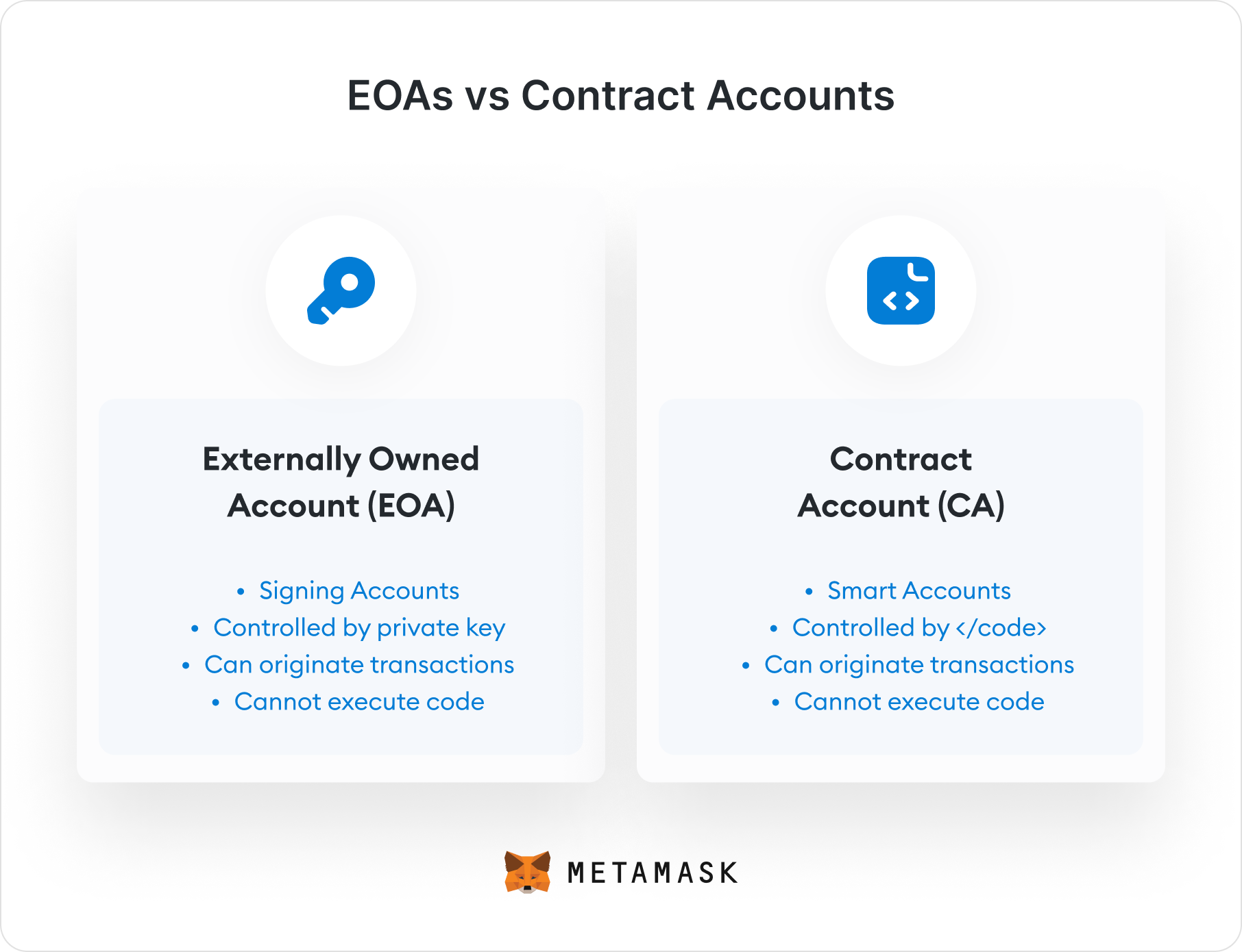 EOAs vs contract accounts@2x