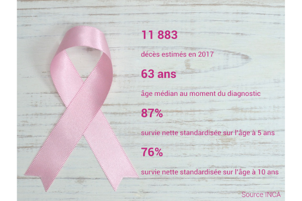 Infographie - MRCS