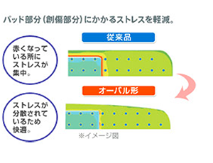 バンドエイド® 透明タイプ  オーバル形