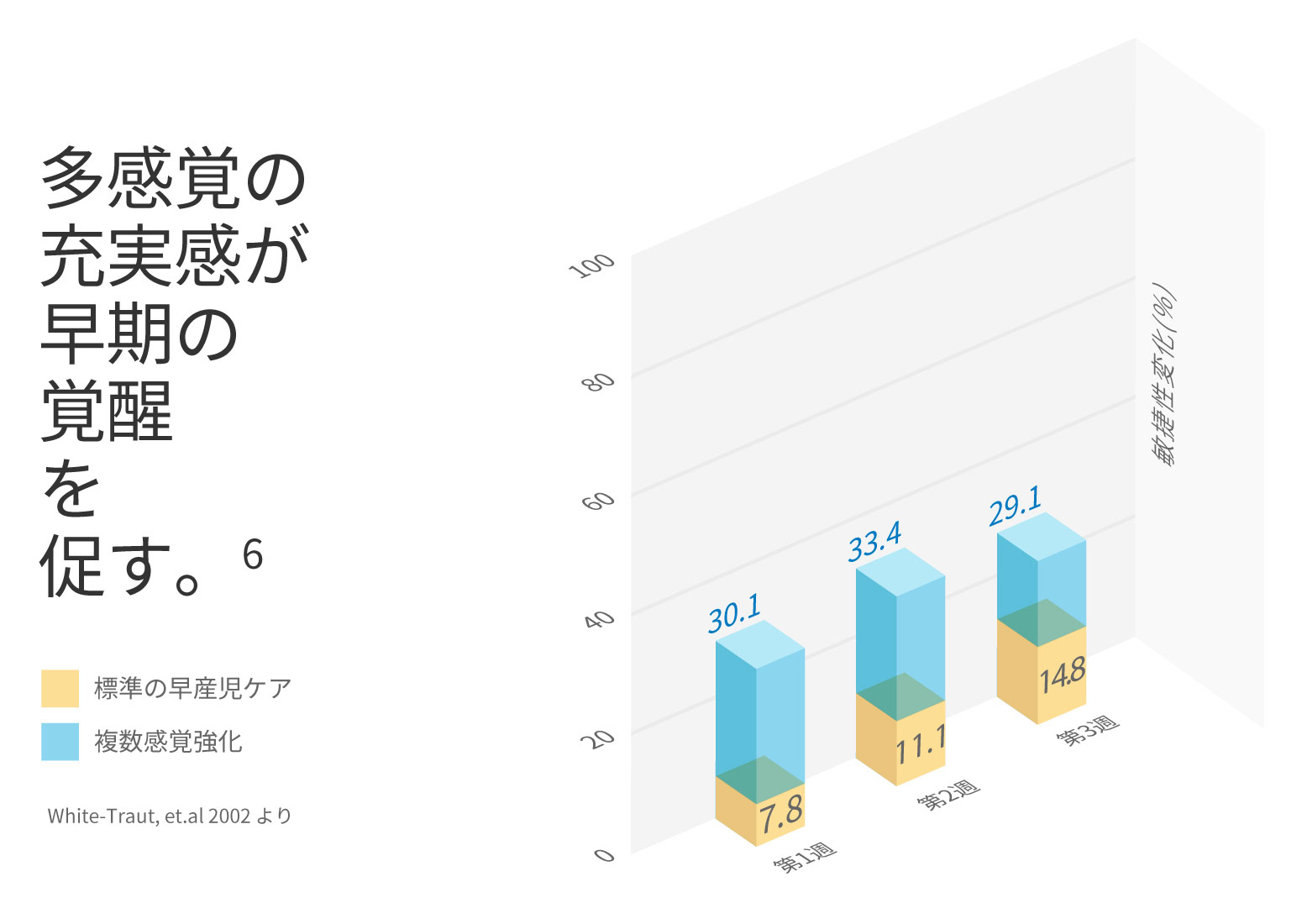 赤ちゃんの感覚へ働きかける - Image 1 - Johnson's Baby - ja-JP