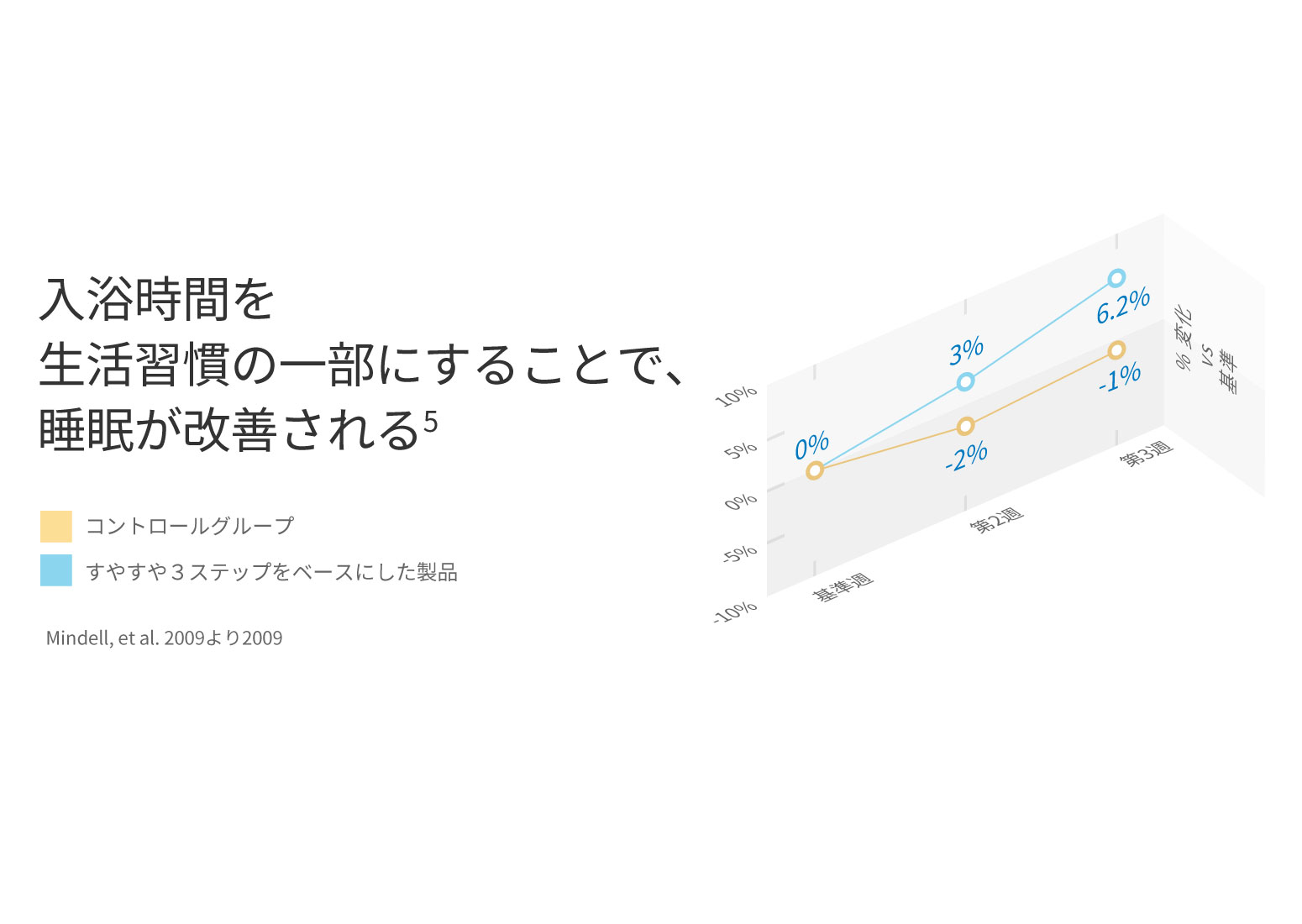 お休み前の習慣 - Image 2 - Johnson's Baby - ja-JP