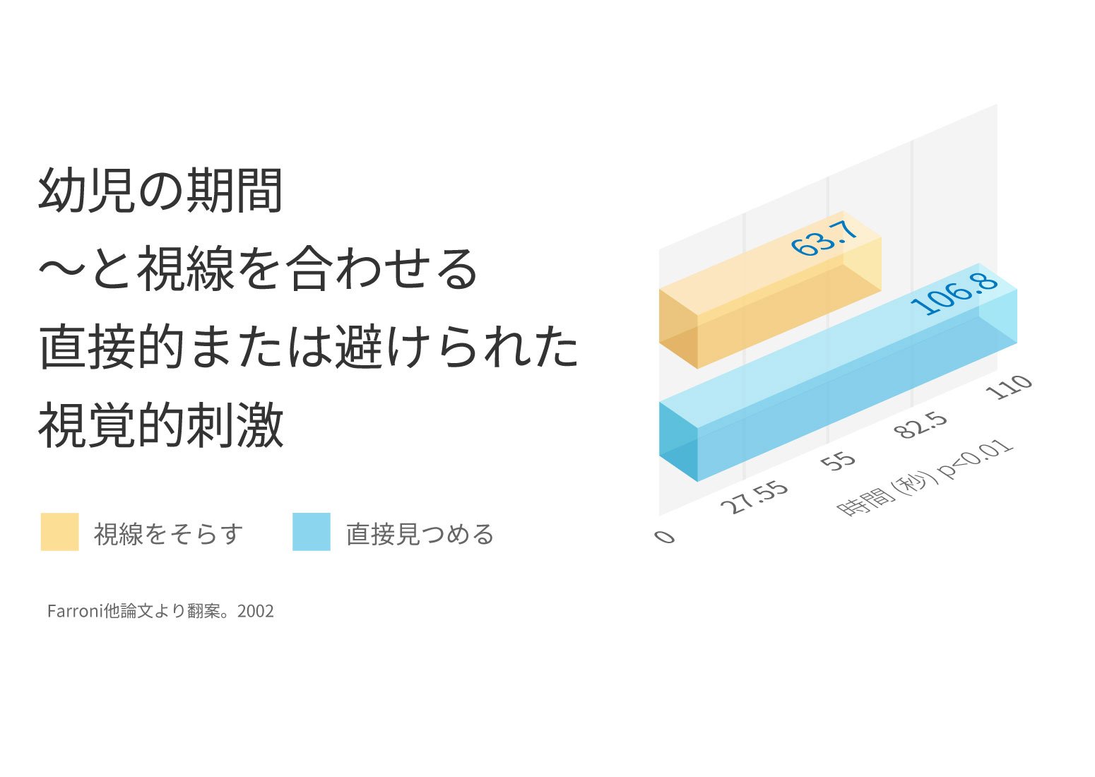 毎日の習慣 - Image 1 - Johnson's Baby - ja-JP