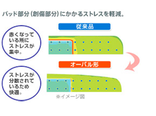 バンドエイド® 肌色タイプ パッド部分の仕組み