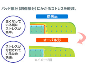 バンドエイド® 肌色タイプ パッド部分の仕組み