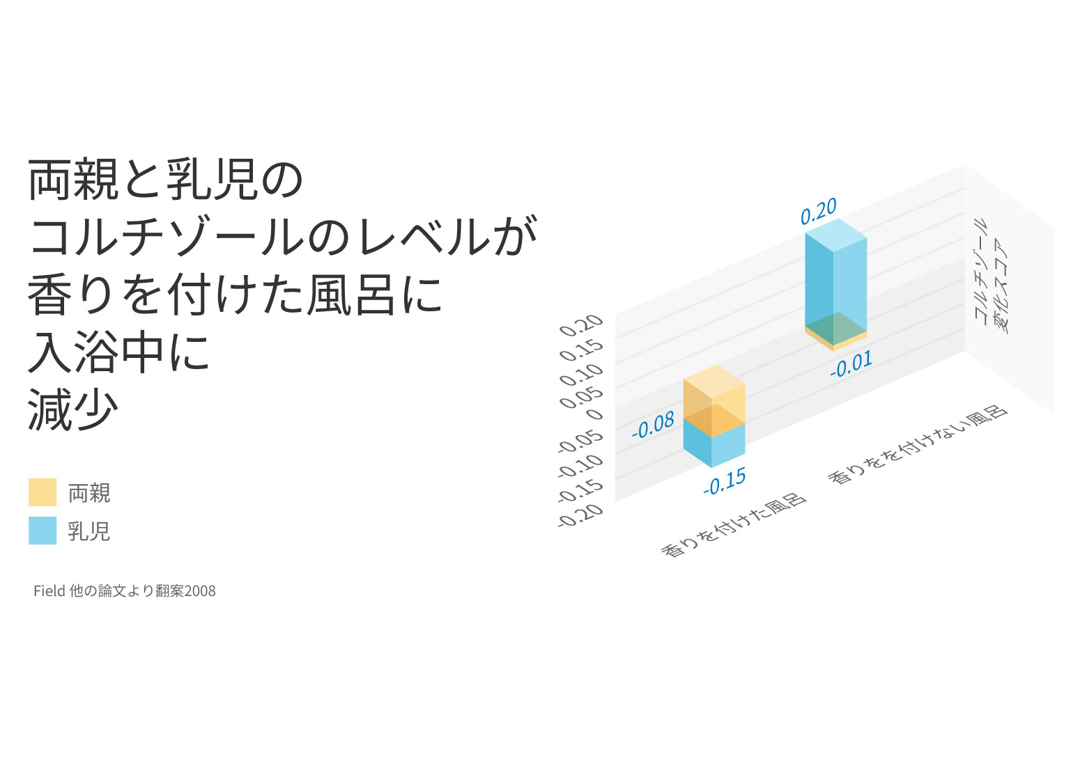 お休み前の習慣 - Image 3 - Johnson's Baby - ja-JP